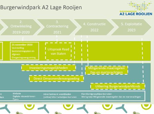 Geslaagde online informatiebijeenkomst op 25 februari 2021
