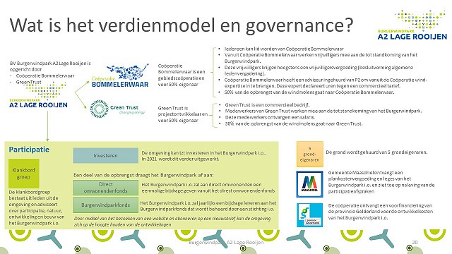 verdienmodel