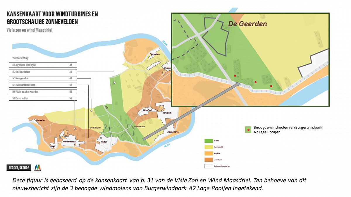 Ons Burgerwindpark sluit naadloos aan op de Visie Zon en Wind Maasdriel